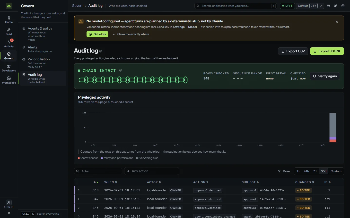 The AXONIC audit log. A green banner reads CHAIN INTACT above a row of interlocking chain links, with readings beside it: rows checked 348, first break none, checked just now, and a Verify again button.